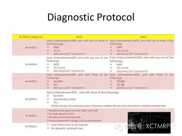 乳腺MRI：从检查到诊断