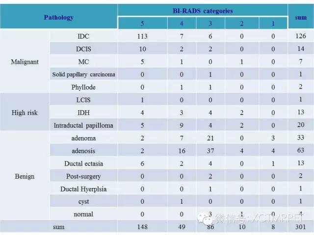 乳腺MRI：从检查到诊断