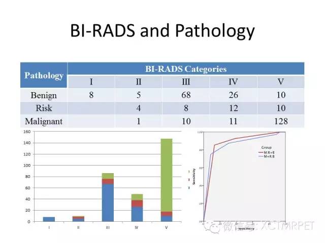 乳腺MRI：从检查到诊断