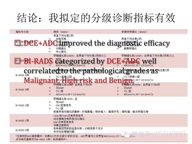 乳腺MRI：从检查到诊断