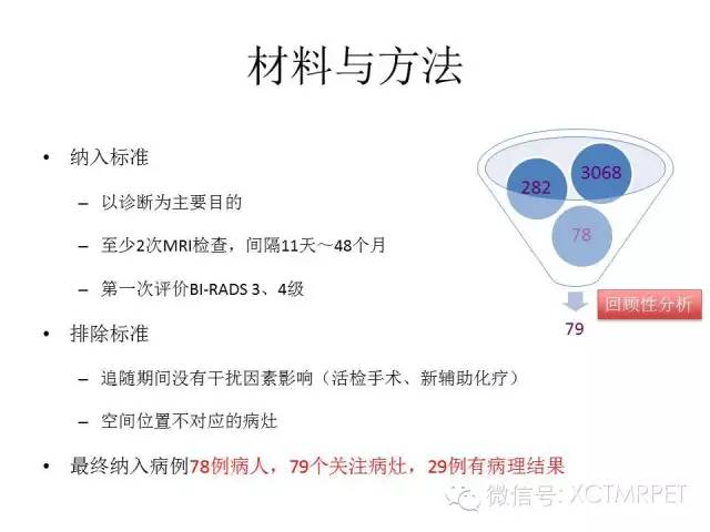 乳腺MRI：从检查到诊断