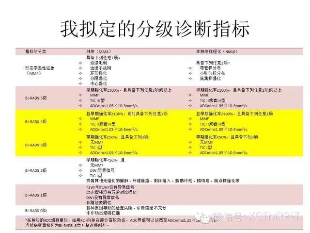 乳腺MRI：从检查到诊断