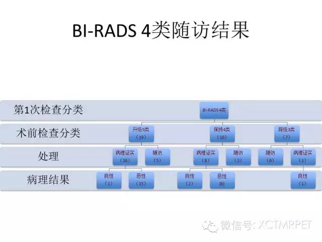 乳腺MRI：从检查到诊断