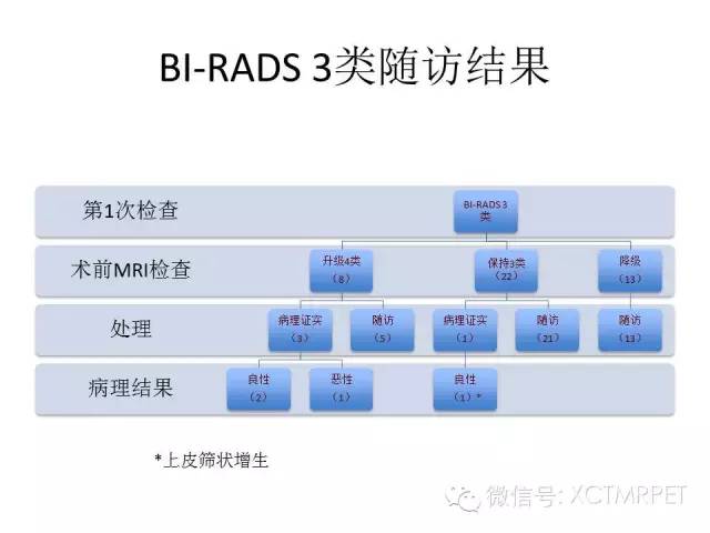 乳腺MRI：从检查到诊断