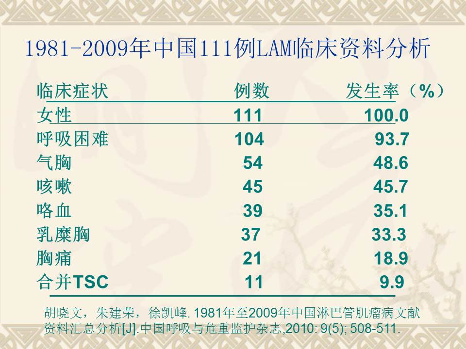 幻灯片12