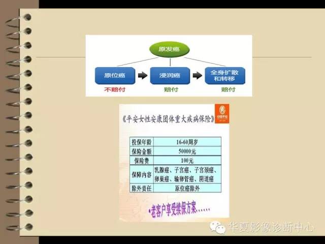 【PPT】早期肺癌影像诊断