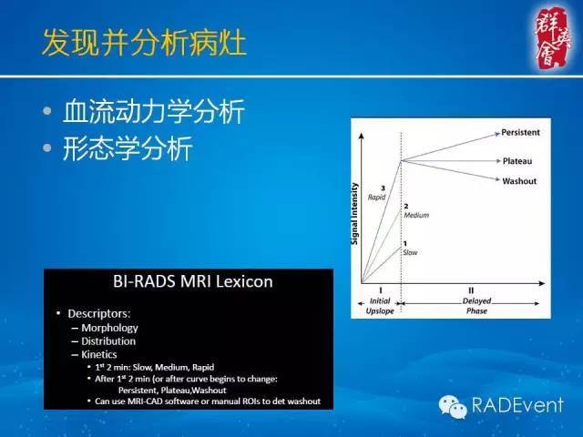 【病例】乳腺多发占位MR一例