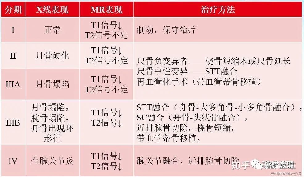 尺骨撞击综合征的临床及影像表现-5