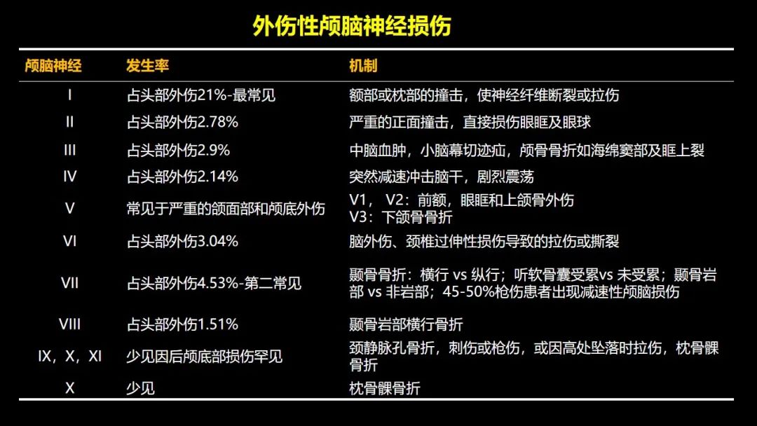 【PPT】创伤性颅神经损伤的影像表现-7