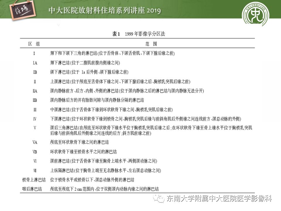 【PPT】颈部淋巴结的影像解剖及常见病变的影像表现-5