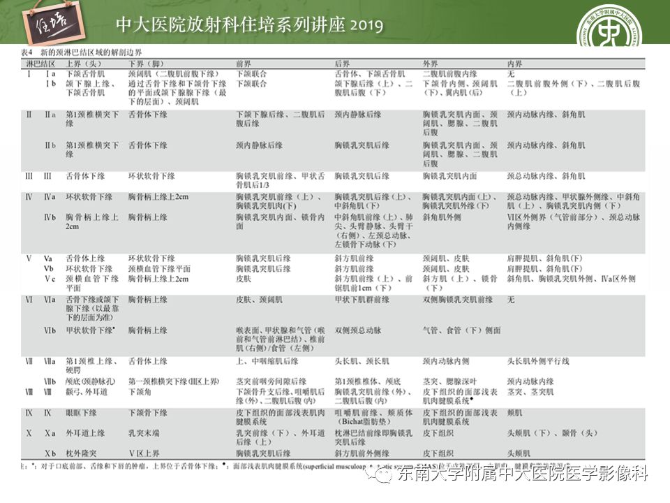 【PPT】颈部淋巴结的影像解剖及常见病变的影像表现-6