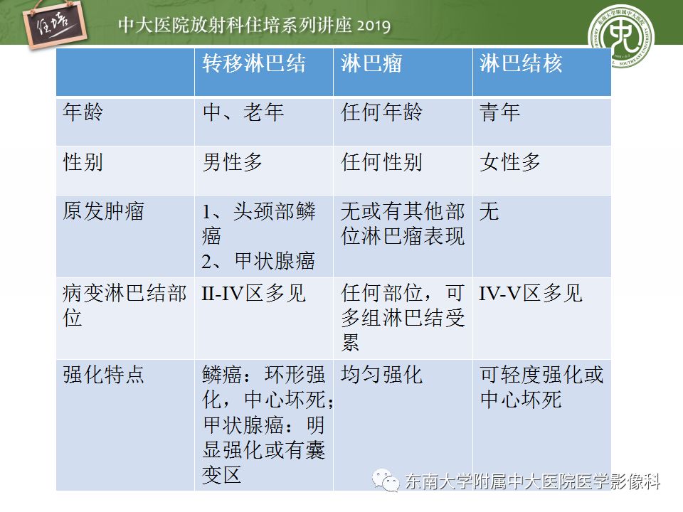 【PPT】颈部淋巴结的影像解剖及常见病变的影像表现-44