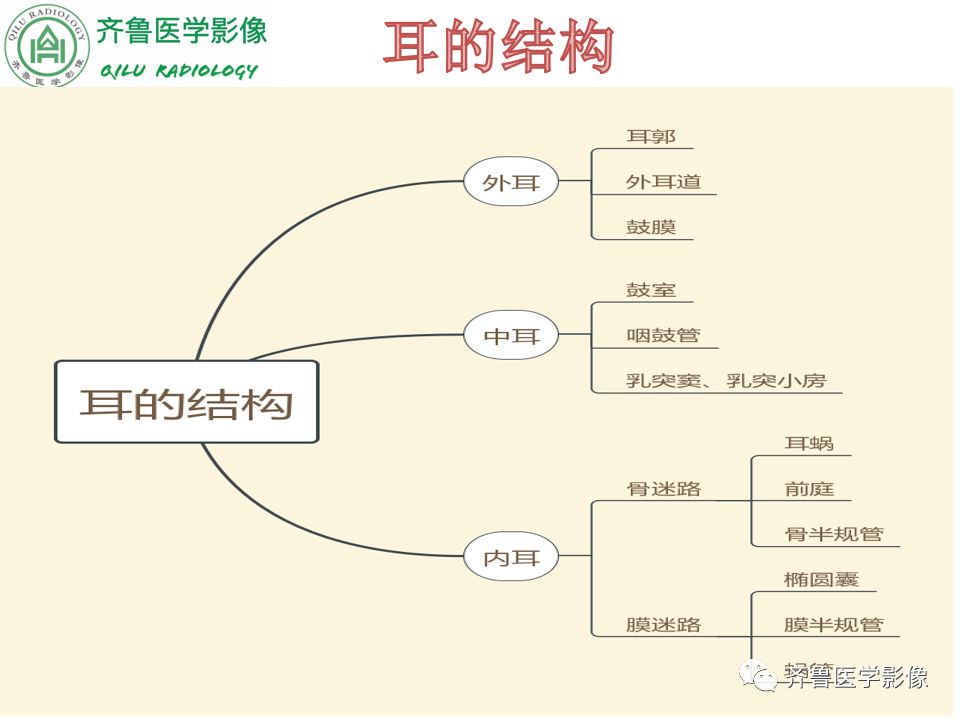 【PPT】内耳畸形—耳部病变早读片病例-10