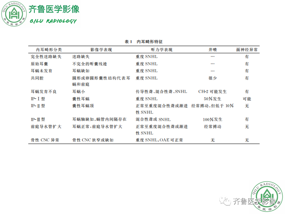 【PPT】内耳畸形—耳部病变早读片病例-21