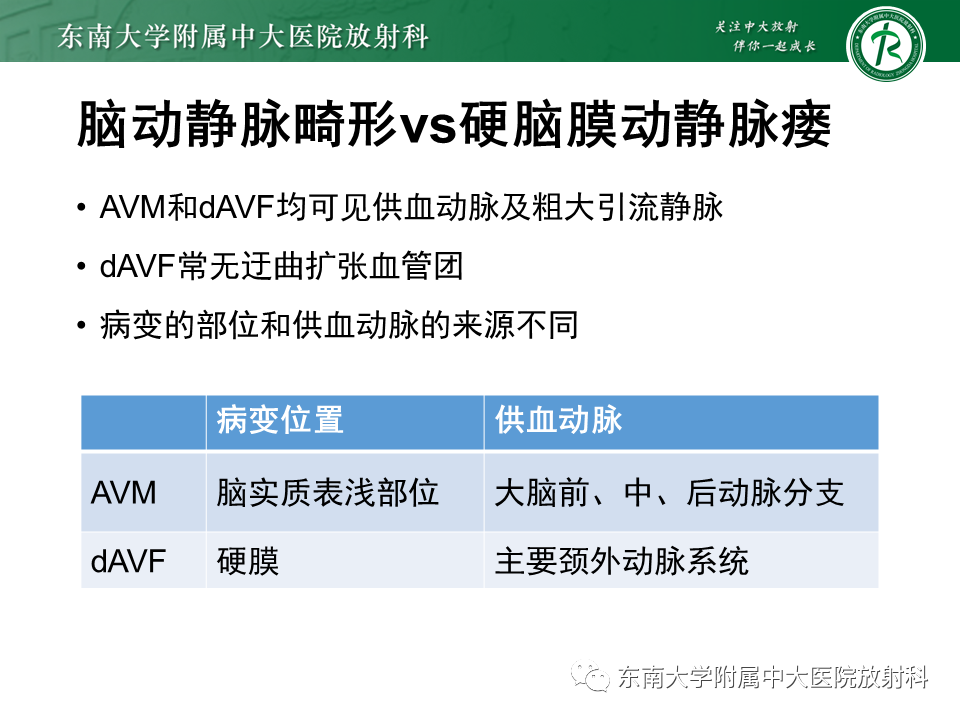 【PPT】高流量脑血管畸形-34