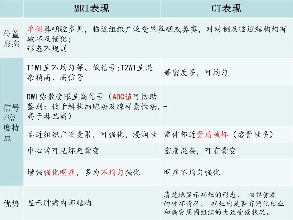 【病例】鼻咽部肌上皮癌1例CT及MR影像-12