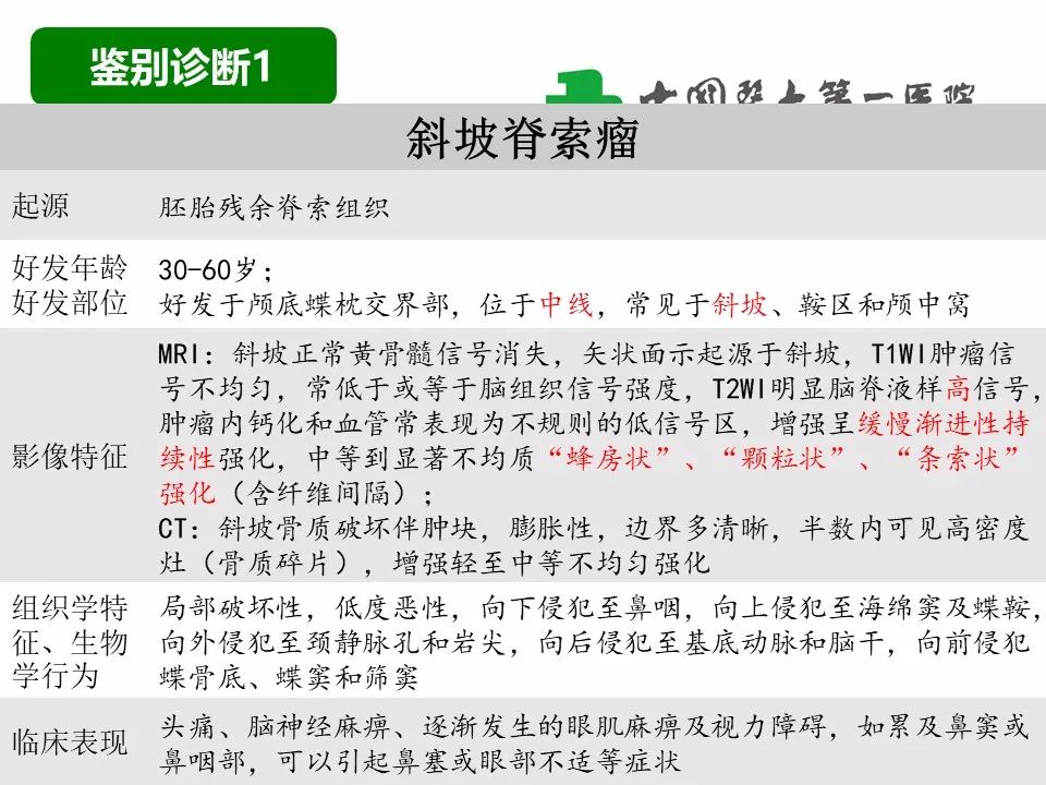 【病例】鼻咽部肌上皮癌1例CT及MR影像-18