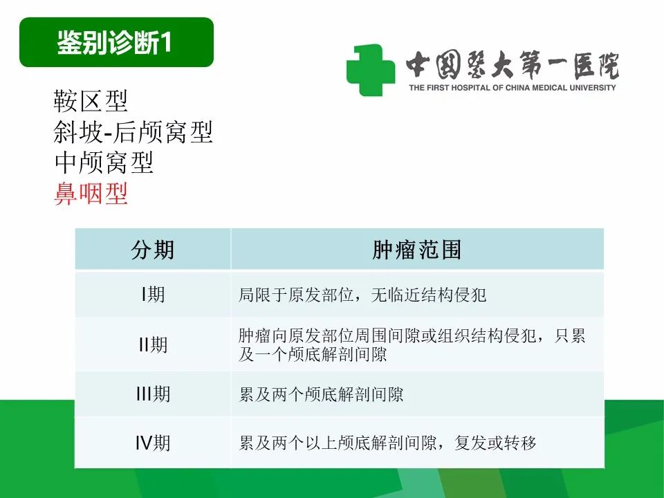 【病例】鼻咽部肌上皮癌1例CT及MR影像-19