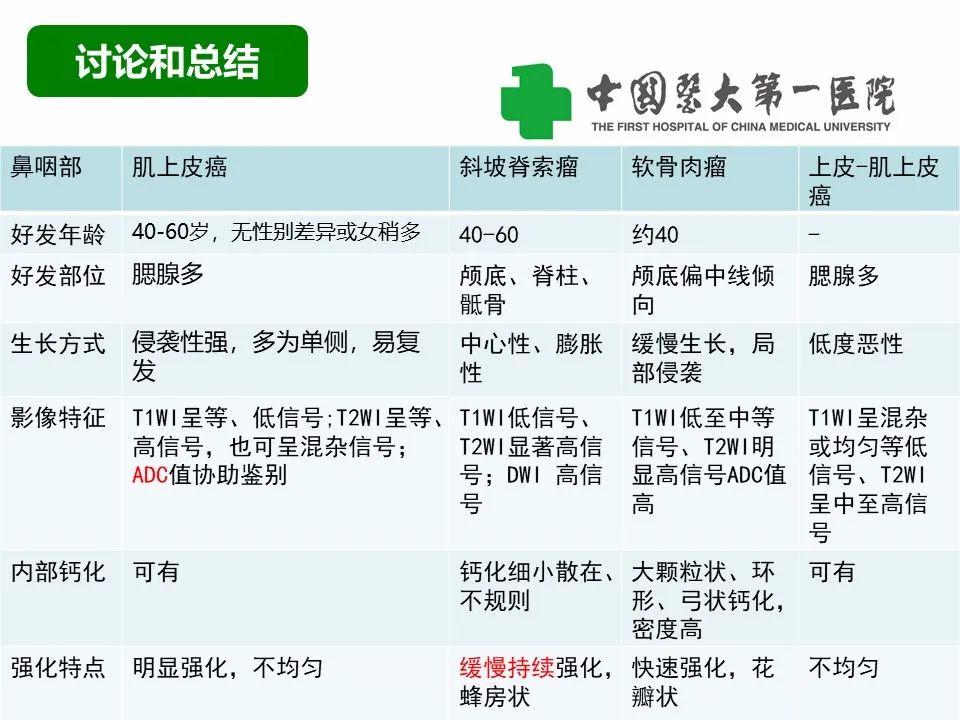 【病例】鼻咽部肌上皮癌1例CT及MR影像-30