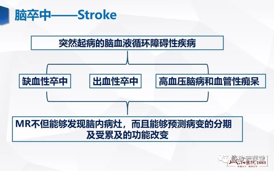 【PPT】DWI在脑卒中诊断中的作用-3