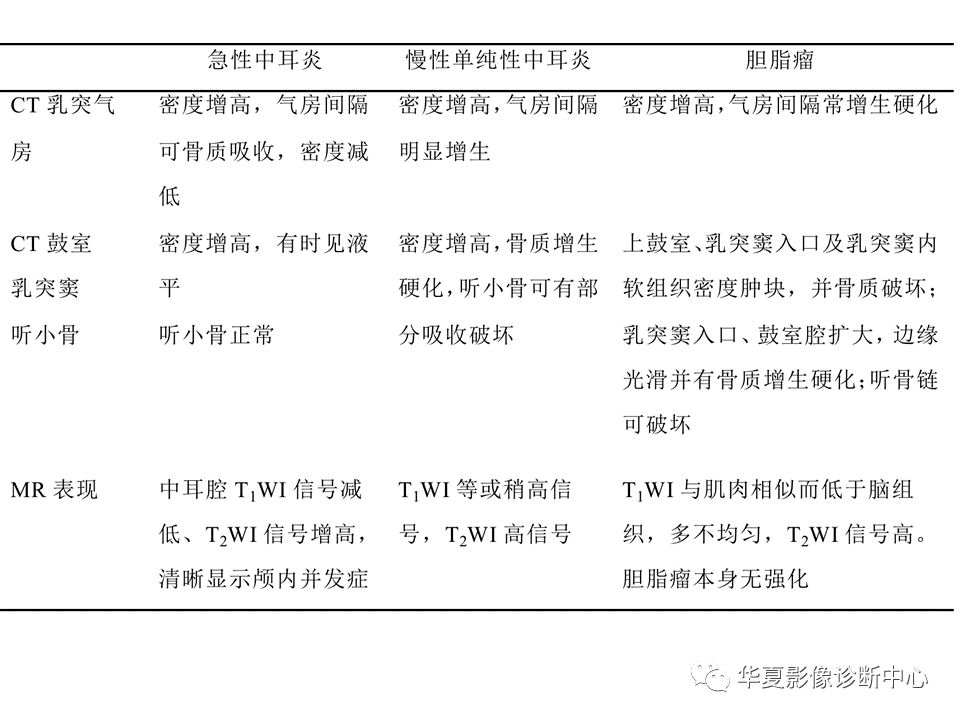 【PPT】耳的影像解剖及常见疾病诊断-58