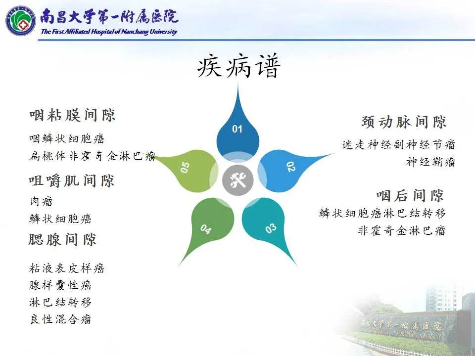 【PPT】咽旁间隙——你别动-15