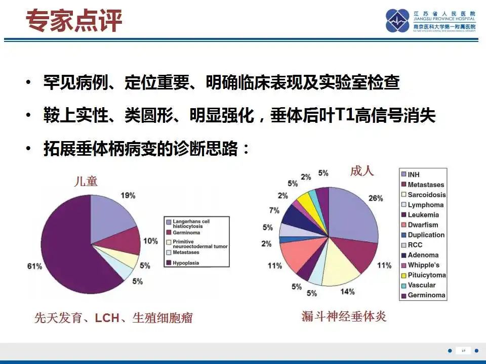 【PPT】垂体细胞瘤-38