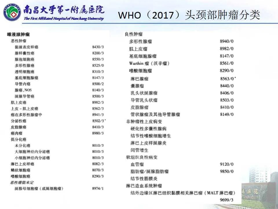 【PPT】腮腺肿瘤CT诊断分析思路-15