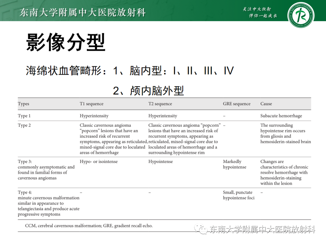 【PPT】颅内海绵状血管畸形-12