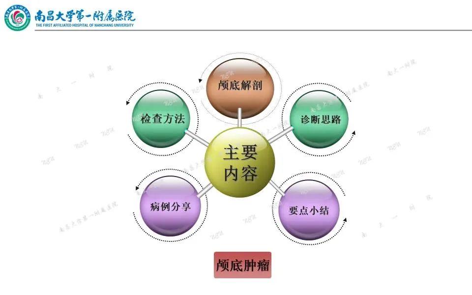 【PPT】颅底肿瘤的影像诊断思路-9