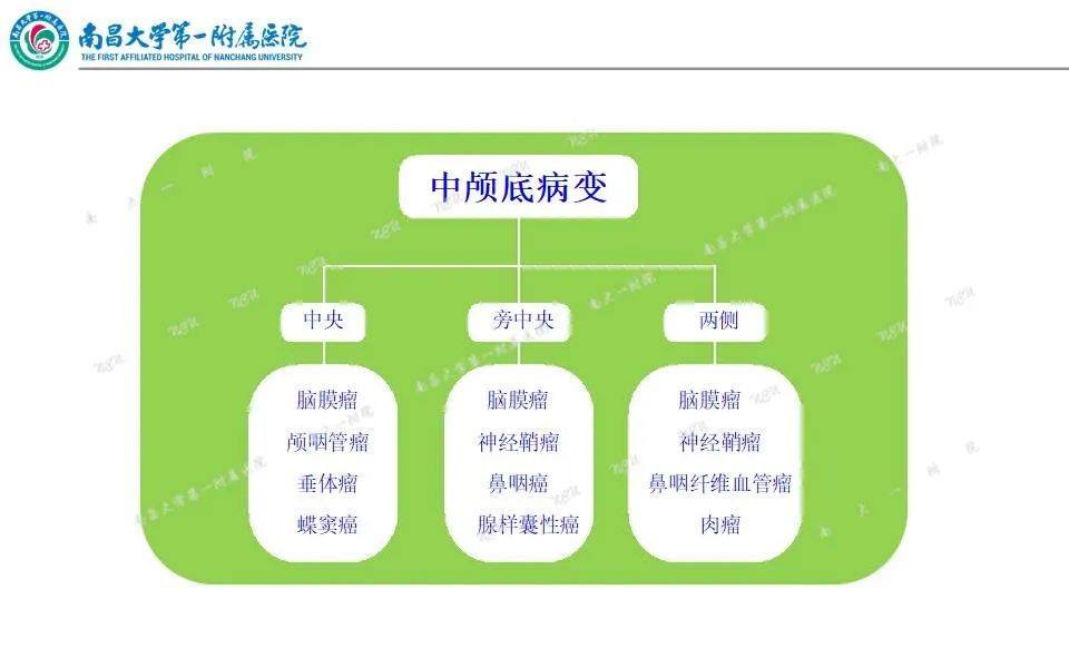 【PPT】颅底肿瘤的影像诊断思路-20