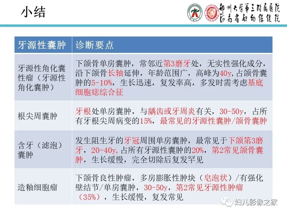 【病例】牙源性角化囊性瘤1例影像诊断-27