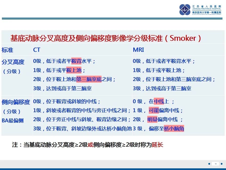 【PPT】椎基底动脉延长扩张症-15