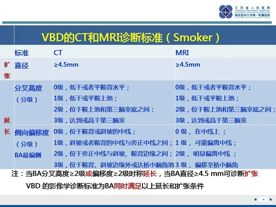 【PPT】椎基底动脉延长扩张症-27