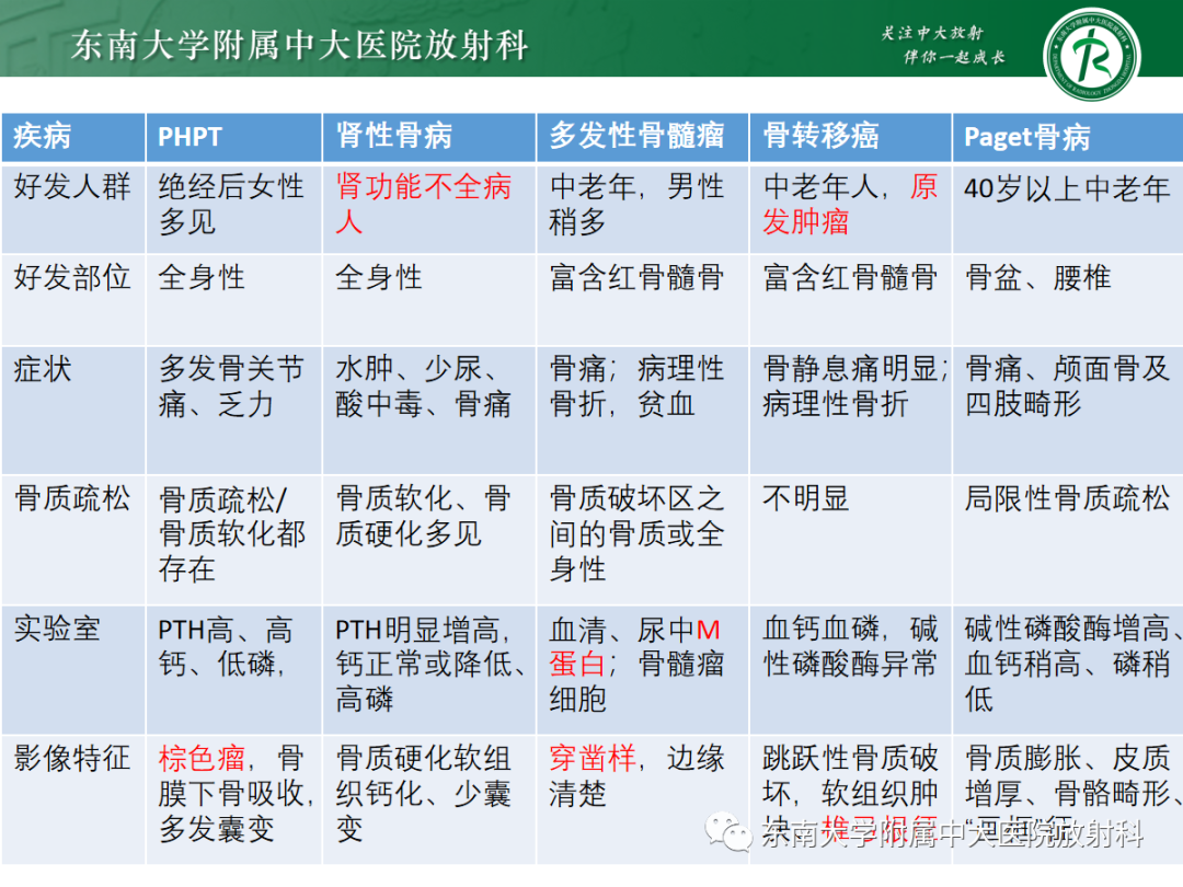 【PPT】原发性甲状旁腺功能亢进-39