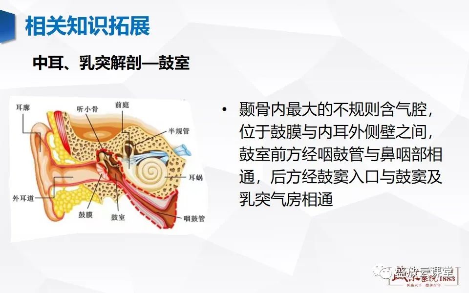 【PPT】中耳乳突解剖及炎症-16