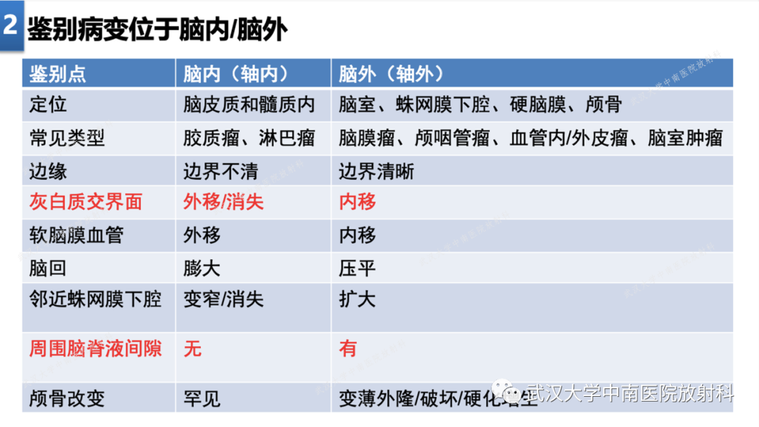 【PPT】局灶性脑部病变影像学诊断-13