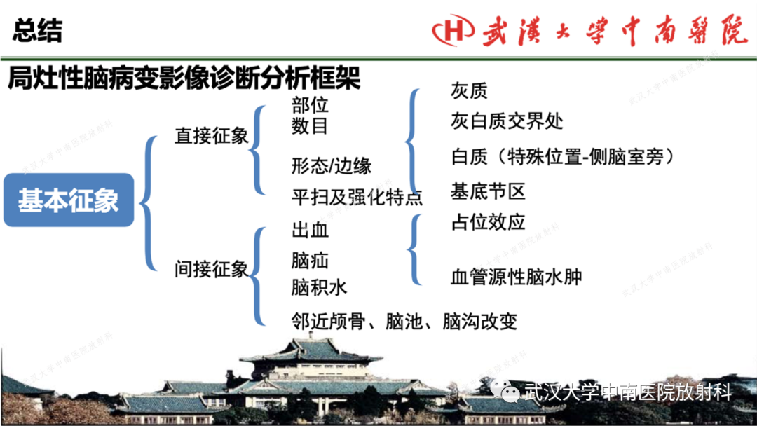 【PPT】局灶性脑部病变影像学诊断-67