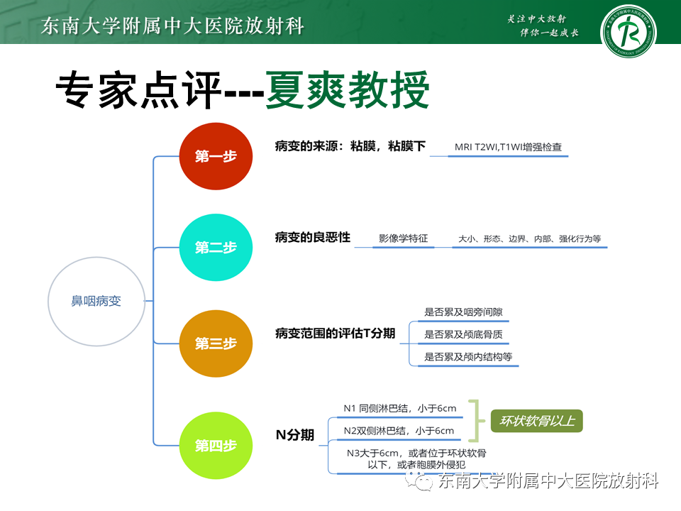 【PPT】鼻咽部占位性病变随访及鉴别-44