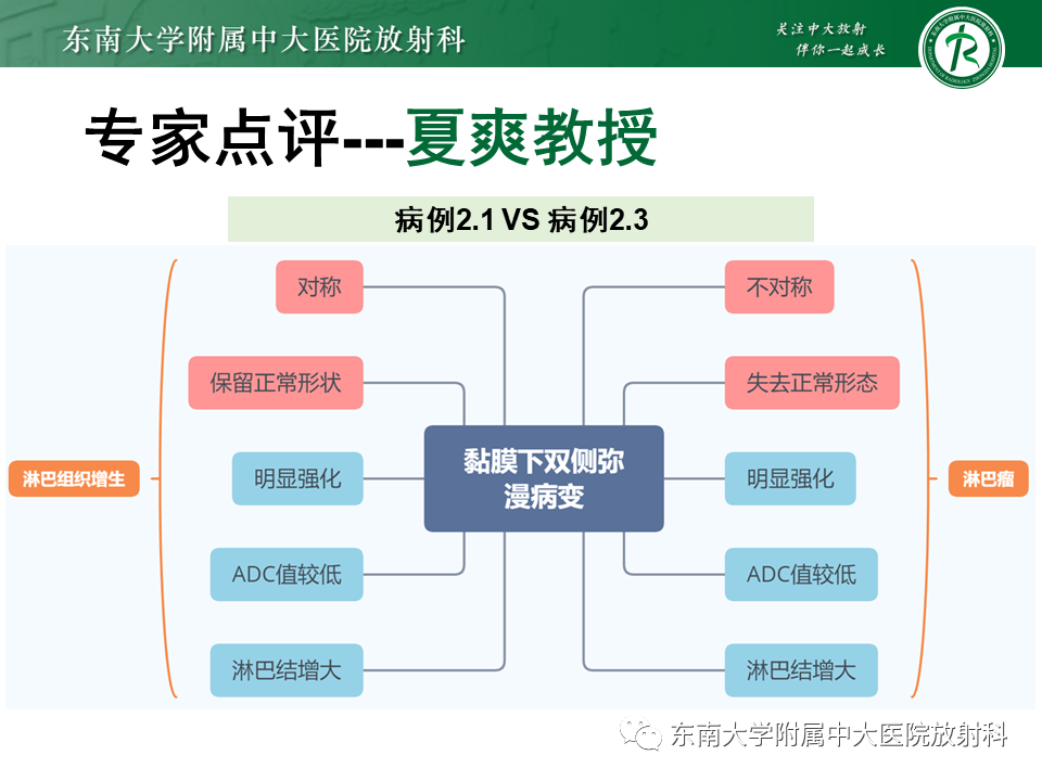 【PPT】鼻咽部占位性病变随访及鉴别-48