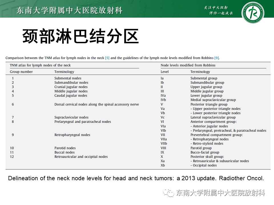 【PPT】鼻咽部占位性病变随访及鉴别-61