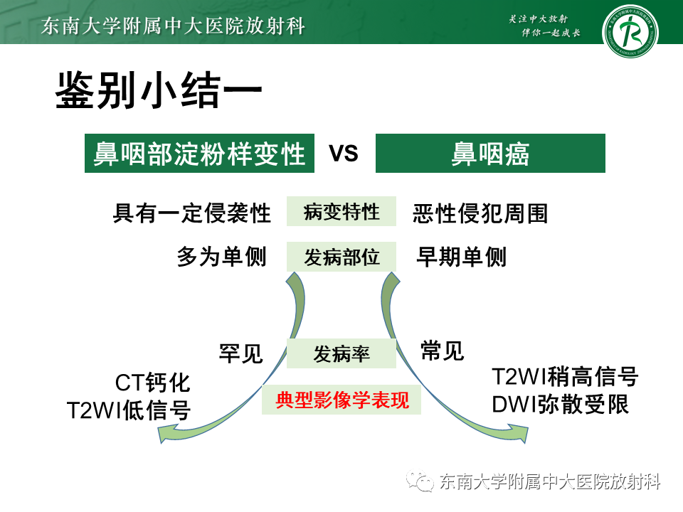 【PPT】鼻咽部占位性病变随访及鉴别-78