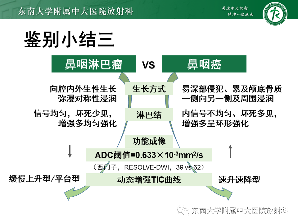 【PPT】鼻咽部占位性病变随访及鉴别-81