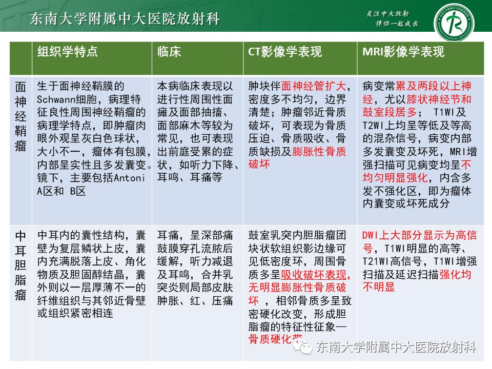 【PPT】面神经解剖及常见病影像学表现-40