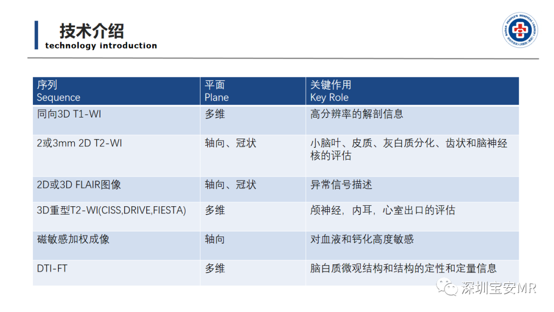 【PPT】后颅窝畸形-10