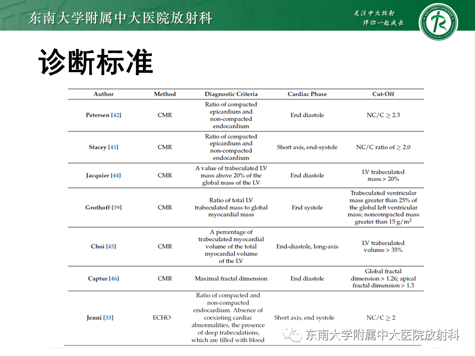 【PPT】心肌致密化不全-44