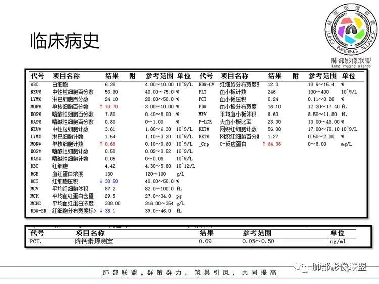 【病例】支原体肺炎-1