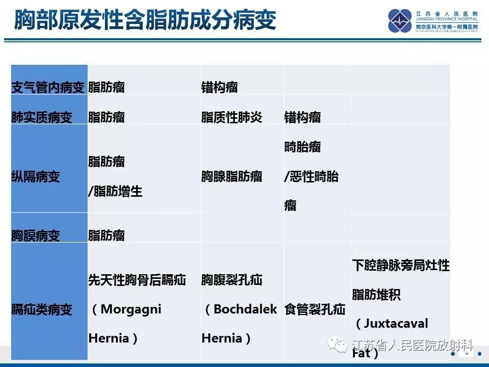 【PPT】脂质性肺炎-15