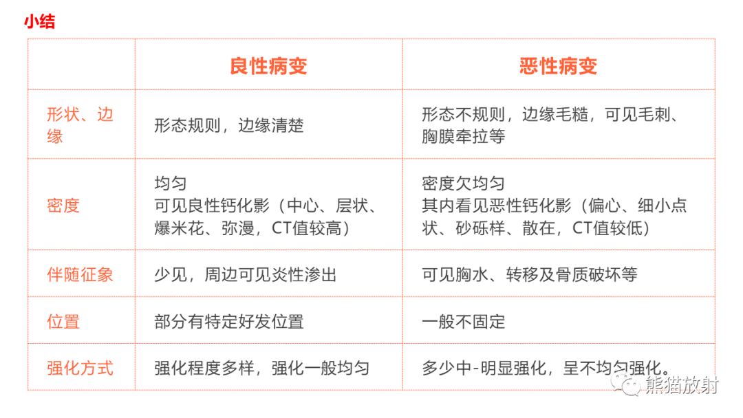 【病例】肺原位腺癌 VS 浸润性腺癌-38
