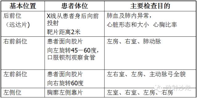 心脏常见疾病的X线诊断